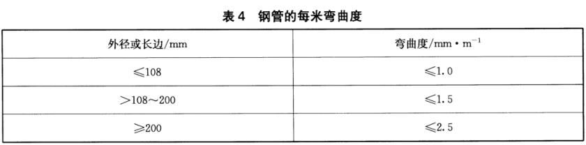 不銹鋼裝飾管質量標準