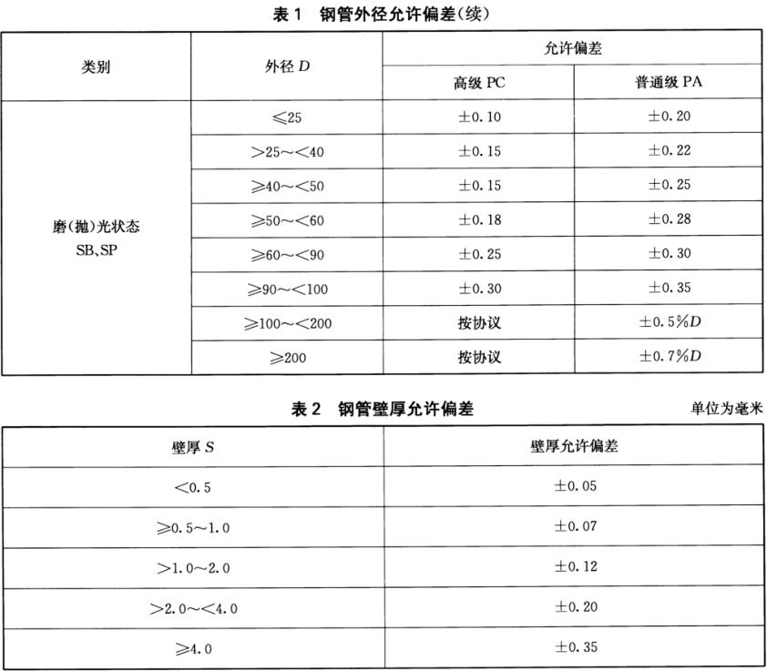 不銹鋼裝飾管質量標準有什么？