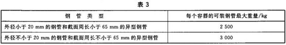 不銹鋼制品管包裝標準