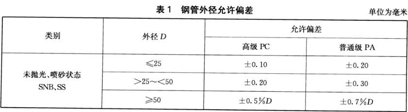 不銹鋼裝飾管質量標準有什么？