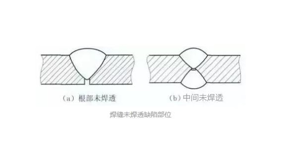 不銹鋼凹槽管焊不透怎么辦