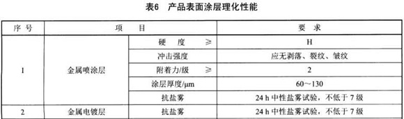 不銹鋼制品管標準——家具用鋼構(gòu)件