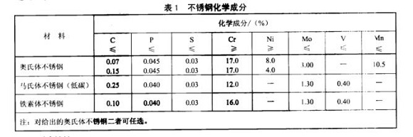 廚具不銹鋼制品管的質量要求有哪些？