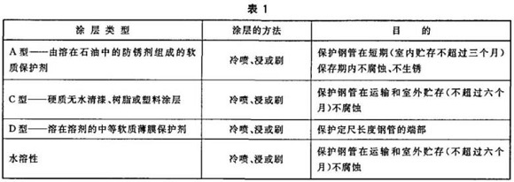 不銹鋼制品管包裝標準