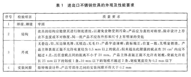 不銹鋼制品管標準——進出口不銹鋼制品通用技術要求