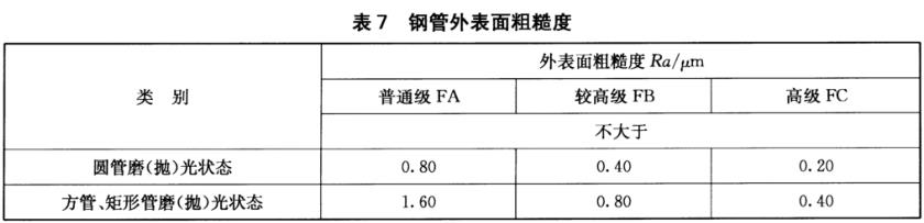 不銹鋼裝飾管質量標準