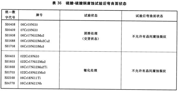 不銹鋼制品管材料標準