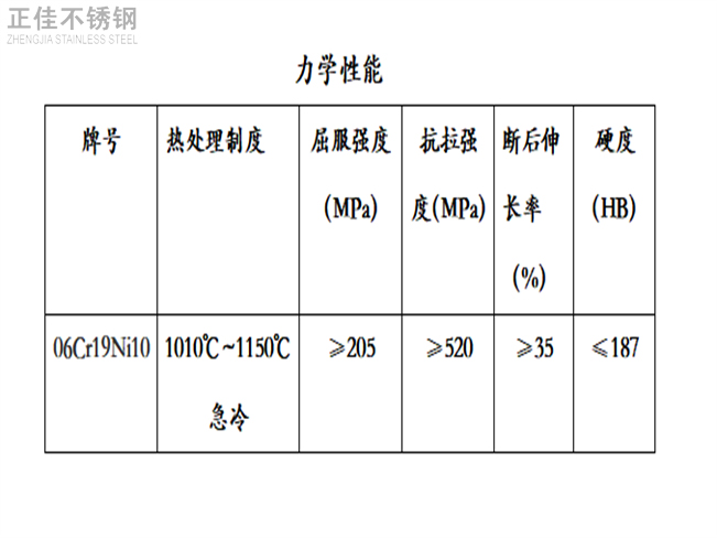 304不銹鋼裝飾管力學性能