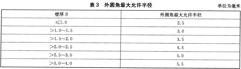 不銹鋼裝飾管質量標準