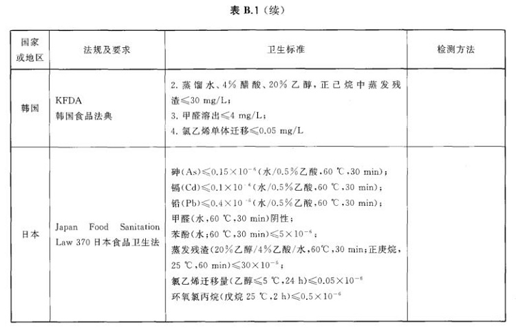 不銹鋼制品管標準——進出口不銹鋼制品通用技術要求