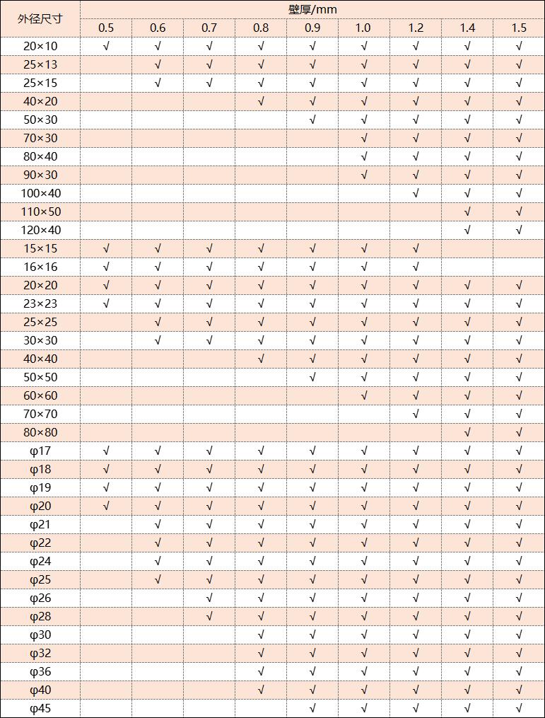 304不銹鋼管厚度規格