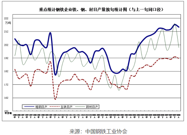 鋼鐵市場動蕩