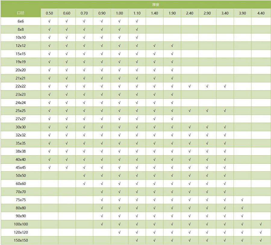 304不銹鋼方管通用尺寸規格表