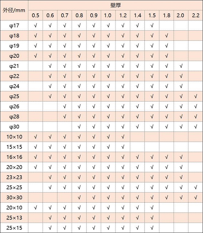 316不銹鋼管厚度規格表