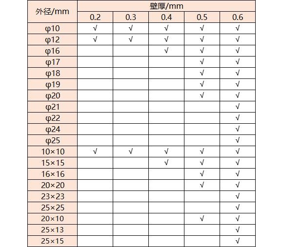 316不銹鋼管壁厚對(duì)照表