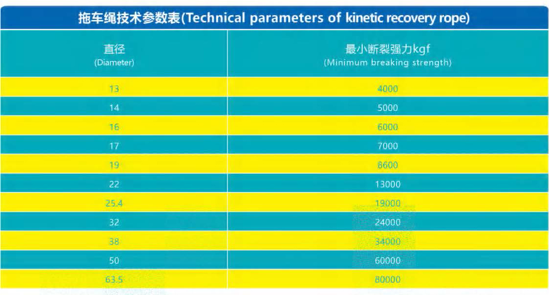 越野車拖車繩參數(shù)